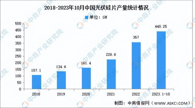 2024年中国光伏设备产业链图谱研究分析（附产业链全景图）(图13)