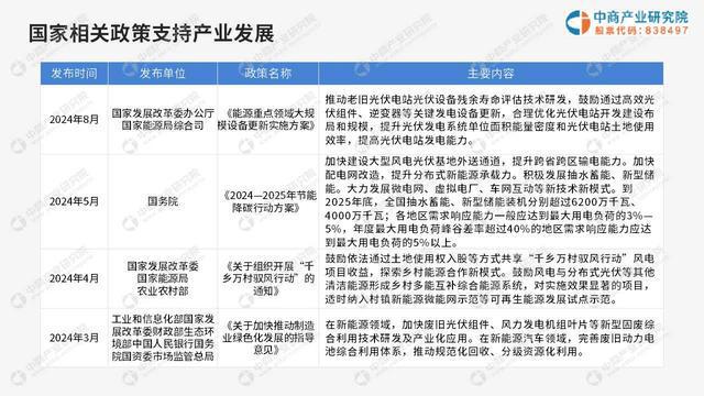 中商产业研究院：《2024中国光伏逆变器行业市场前景及投资研究报告》发布(图2)