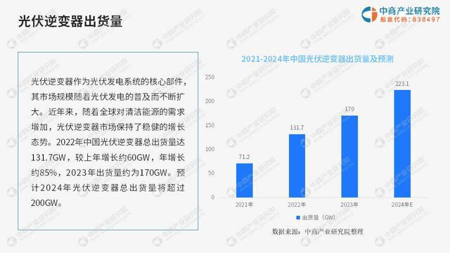 中商产业研究院：《2024中国光伏逆变器行业市场前景及投资研究报告》发布(图3)