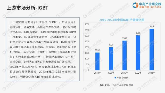 中商产业研究院：《2024中国光伏逆变器行业市场前景及投资研究报告》发布(图5)