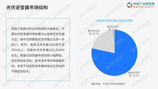 中商产业研究院：《2024中国光伏逆变器行业市场前景及投资研究报告》发布(图4)