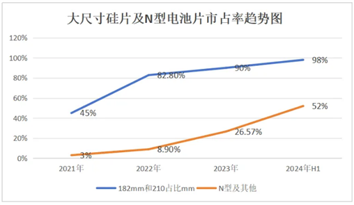 2024年下半年光伏产业链发展及竞争格局趋势分析(图3)