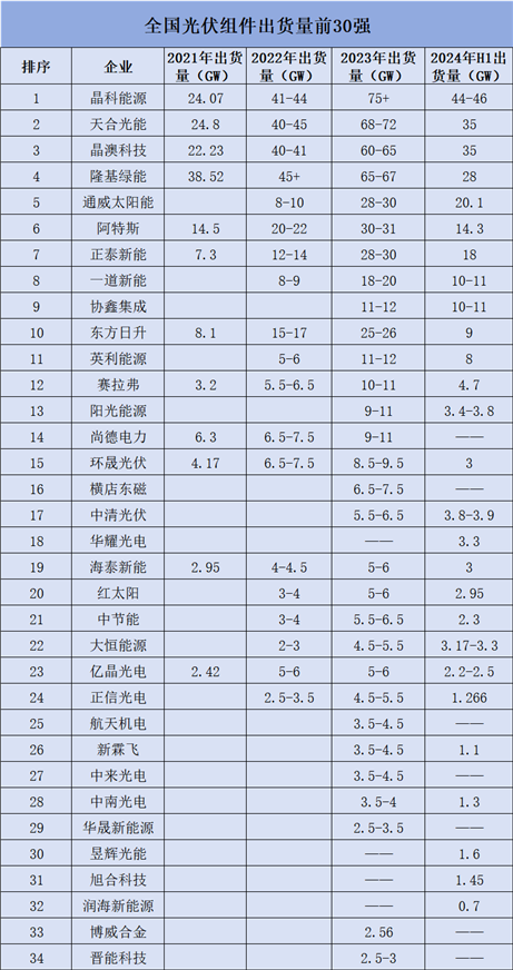 2024年下半年光伏产业链发展及竞争格局趋势分析(图5)