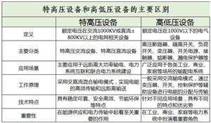 半导体设备行业现状及市场规模、未来前景分析2024(图7)