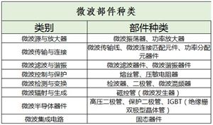 半导体设备行业现状及市场规模、未来前景分析2024(图6)