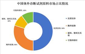 半导体设备行业现状及市场规模、未来前景分析2024(图8)
