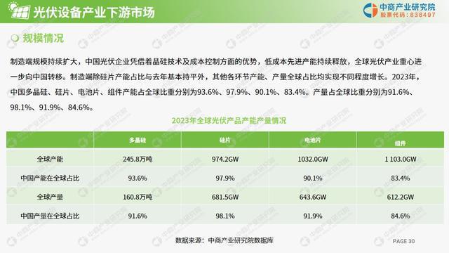 中商产业研究院：《2024年光伏设备行业市场前景及投资研究报告》发布(图5)