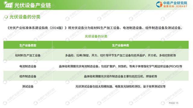 中商产业研究院：《2024年光伏设备行业市场前景及投资研究报告》发布