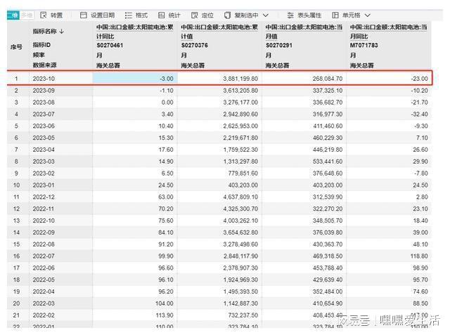 产能过剩多晶硅价格大跌2024年光伏行业迎来拐点？