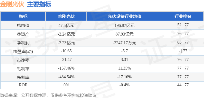 股票行情快报：金刚光伏（300093）10月22日主力资金净卖出232亿元(图2)