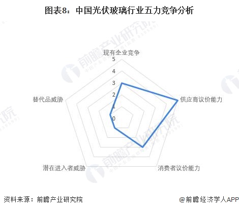 【行业深度】2024年中国光伏玻璃行业竞争格局及市场份额分析市场集中度较高(图8)