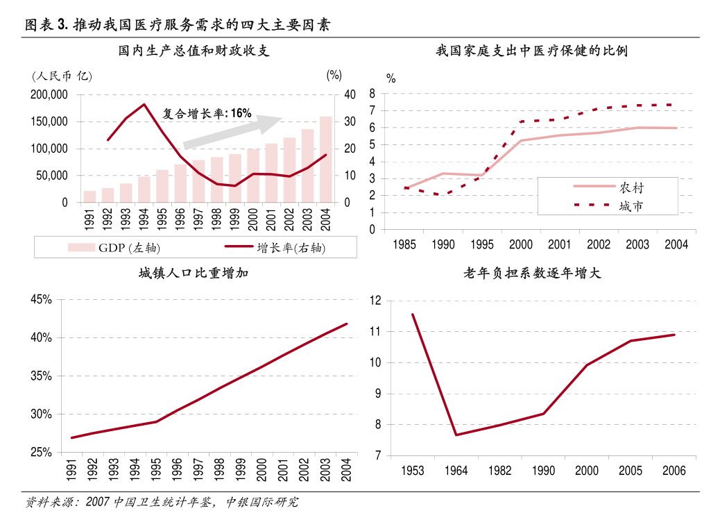 国都证券-半导体行业跟踪：下游需求推动2024年全球半导体设备迎来增长(图1)