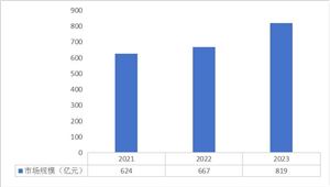 光伏发电市场发展现状分析光伏发电行业未来投资前景预测2024(图5)