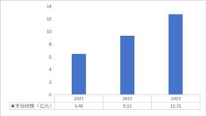 光伏发电市场发展现状分析光伏发电行业未来投资前景预测2024(图6)