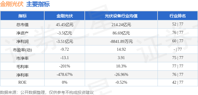 股票行情快报：金刚光伏（300093）10月30日主力资金净卖出171361万元(图2)