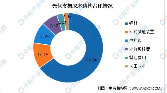 2024年中国光伏支架行业市场前景预测研究报告(图5)