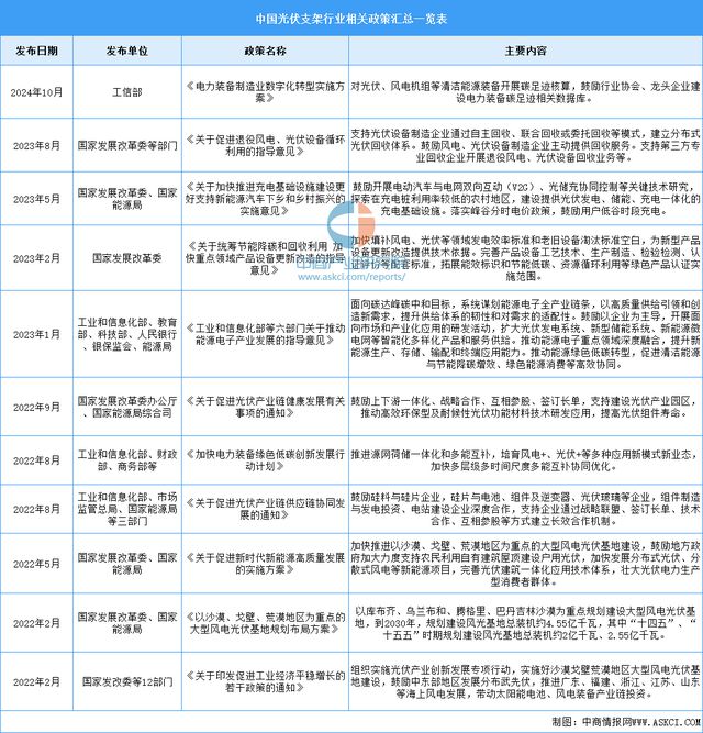 2024年中国光伏支架行业市场前景预测研究报告(图2)