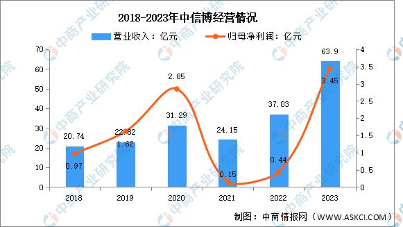 2024年中国光伏支架行业市场前景预测研究报告(图8)