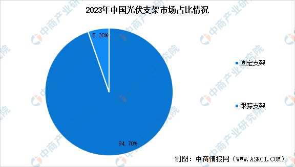 2024年中国光伏支架行业市场前景预测研究报告(图4)