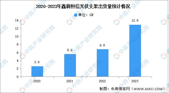 2024年中国光伏支架行业市场前景预测研究报告(图11)