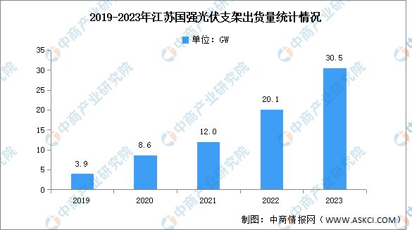 2024年中国光伏支架行业市场前景预测研究报告(图7)
