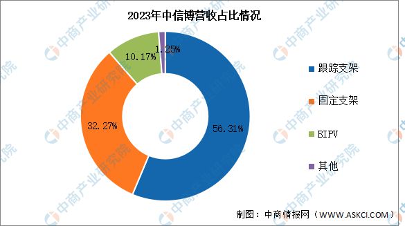 2024年中国光伏支架行业市场前景预测研究报告(图9)