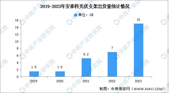 2024年中国光伏支架行业市场前景预测研究报告(图10)