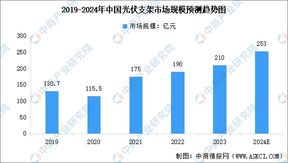 2024年中国光伏支架行业市场前景预测研究报告(图3)