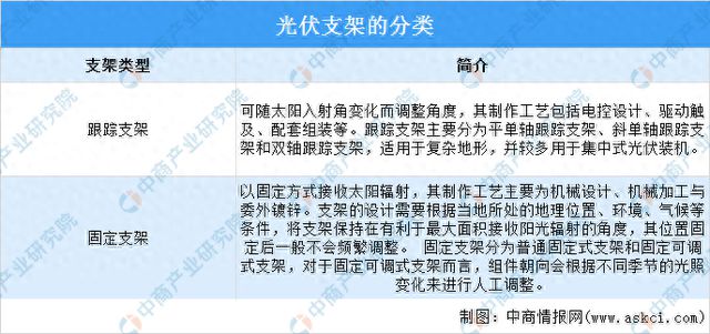 2024年中国光伏支架行业市场前景预测研究报告