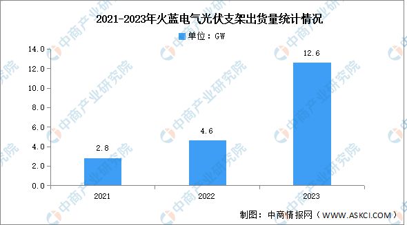 2024年中国光伏支架行业市场前景预测研究报告(图12)