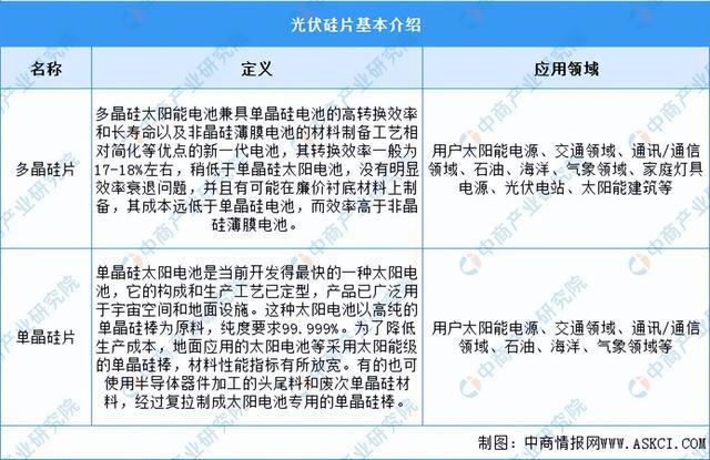 2024年中国光伏硅片行业市场前景预测研究报告（简版）(图1)