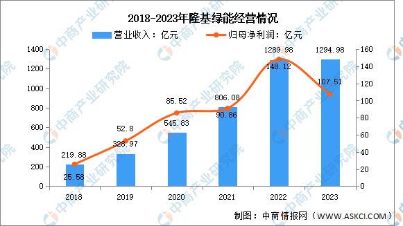 2024年中国光伏硅片行业市场前景预测研究报告（简版）(图9)