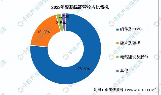 2024年中国光伏硅片行业市场前景预测研究报告（简版）(图10)