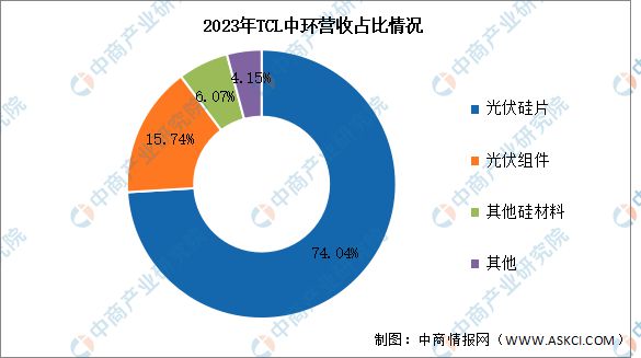 2024年中国光伏硅片行业市场前景预测研究报告（简版）(图8)