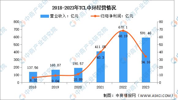 2024年中国光伏硅片行业市场前景预测研究报告（简版）(图7)