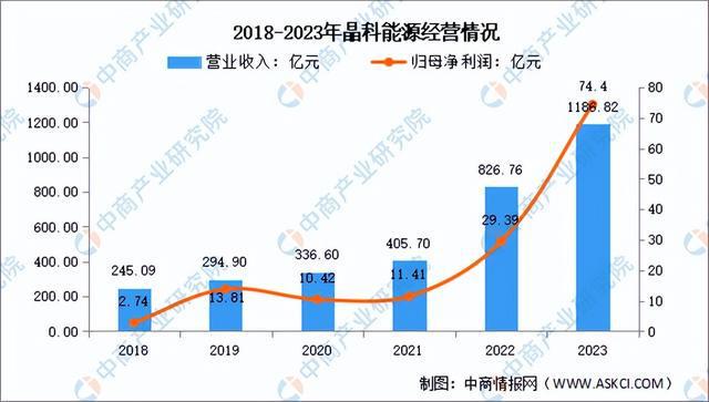2024年中国光伏硅片行业市场前景预测研究报告（简版）(图12)