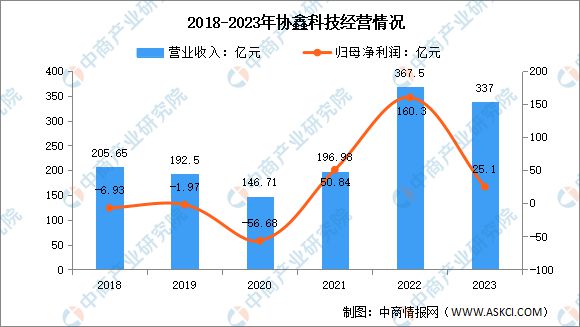 2024年中国光伏硅片行业市场前景预测研究报告（简版）(图13)