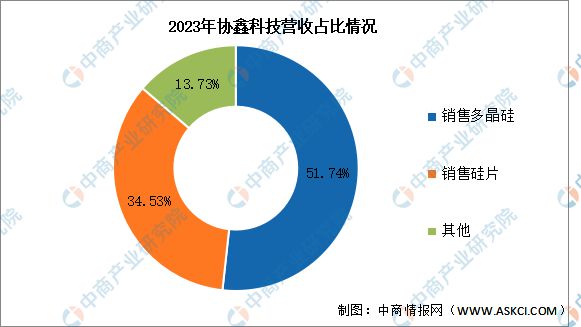 2024年中国光伏硅片行业市场前景预测研究报告（简版）(图14)