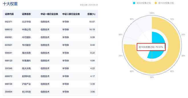 情绪回暖叠加全球晶圆厂产能大幅扩张半导体设备行业景气向上(图1)