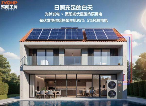 聚阳王牌光伏直驱热泵技术引领行业革新节能高达95%(图2)