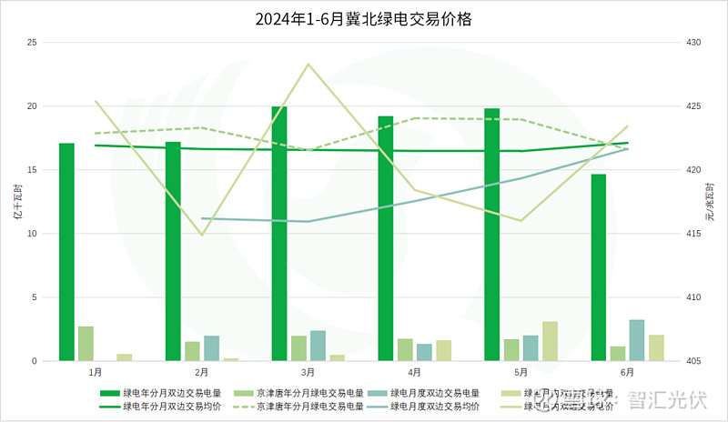 2024上半年13省新能源交易电量、电价详情！(图28)