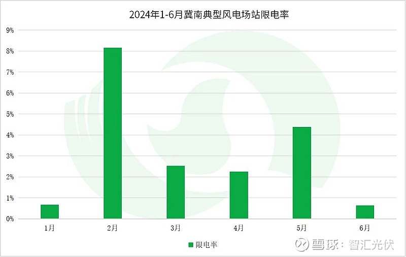 2024上半年13省新能源交易电量、电价详情！(图36)