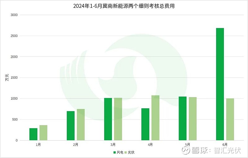 2024上半年13省新能源交易电量、电价详情！(图35)
