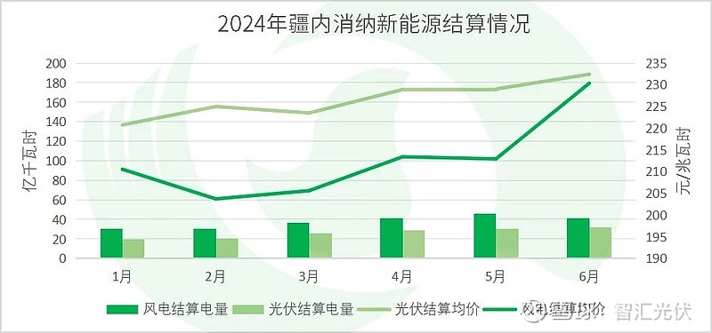 2024上半年13省新能源交易电量、电价详情！(图6)