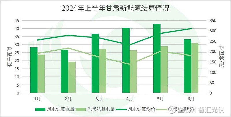 2024上半年13省新能源交易电量、电价详情！(图13)