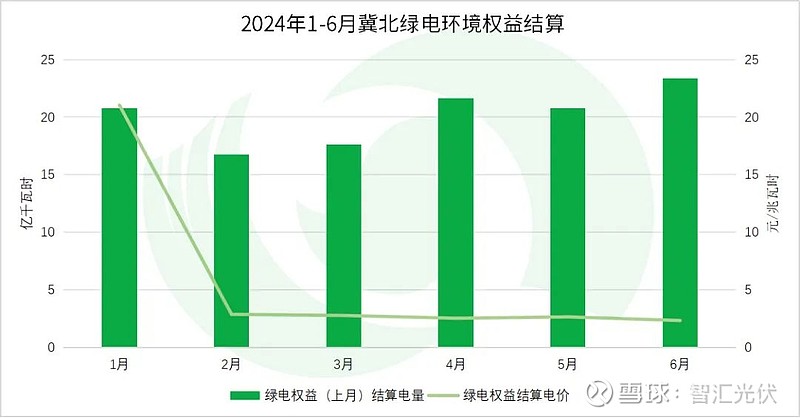 2024上半年13省新能源交易电量、电价详情！(图30)