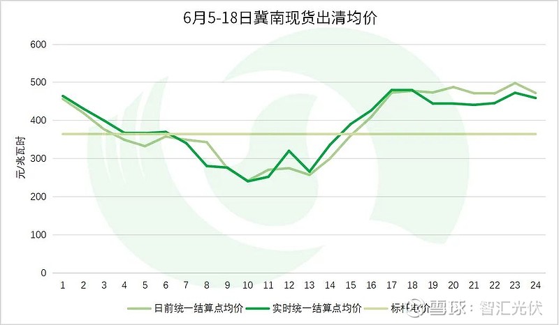 2024上半年13省新能源交易电量、电价详情！(图37)