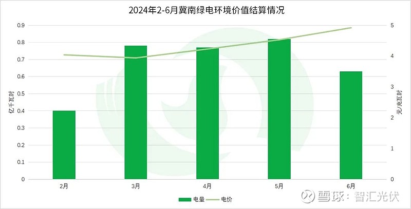 2024上半年13省新能源交易电量、电价详情！(图33)