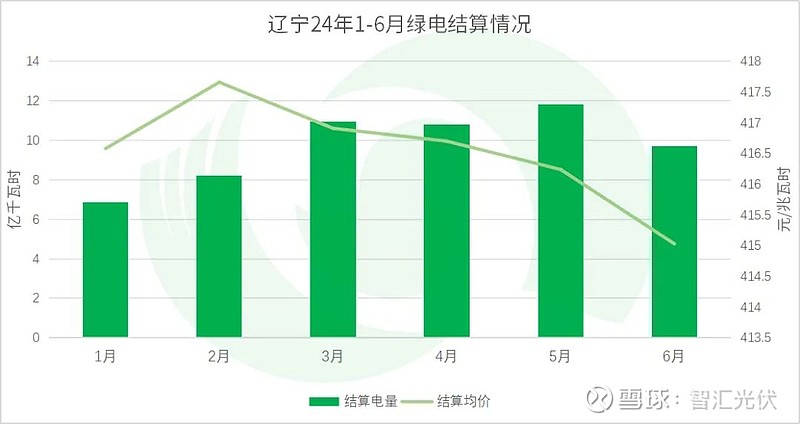 2024上半年13省新能源交易电量、电价详情！(图41)