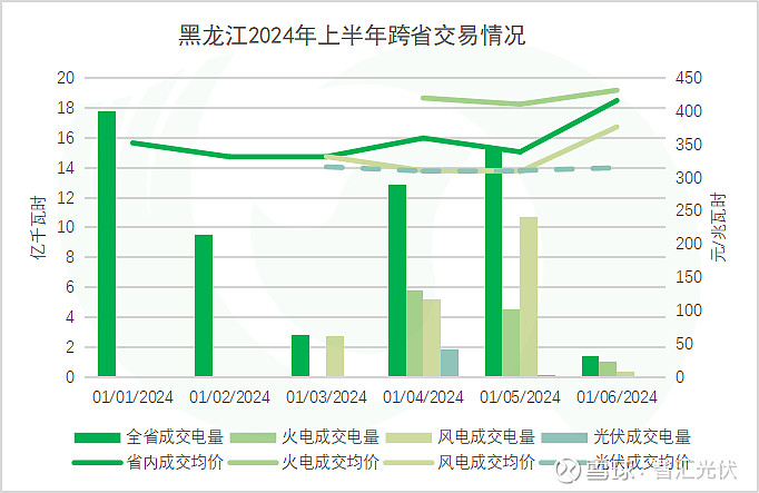 2024上半年13省新能源交易电量、电价详情！(图45)